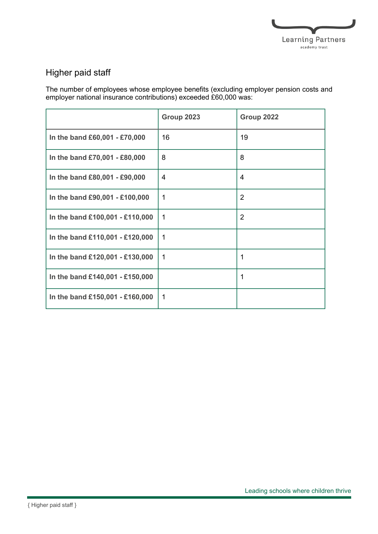 Higher Paid Staff  for Key Information (1)