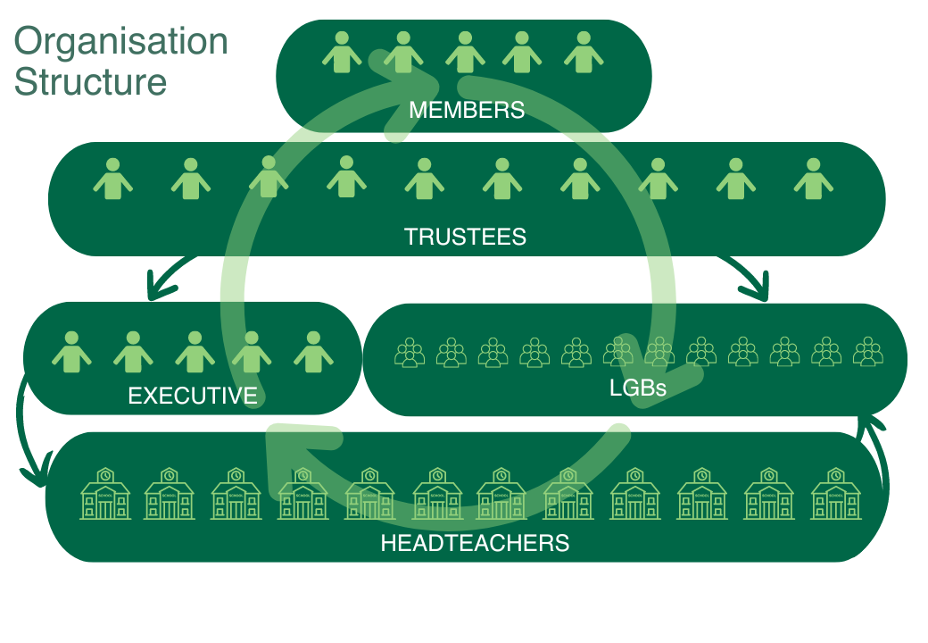 Governance framework (2)